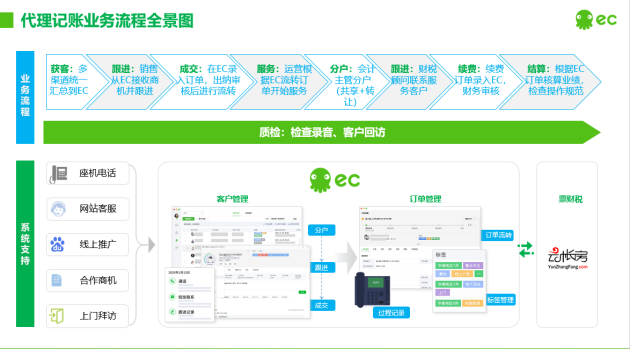 用系统代替人治，破解财税行业规模化难题