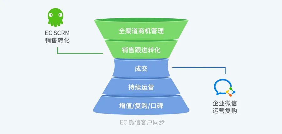 EC出席美沃斯国际医美大会，发布营销一体化解决方案