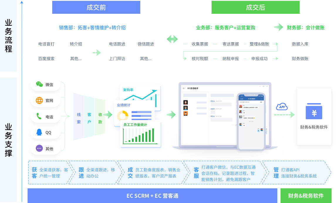 助力代账行业解决获客、管理难题，EC亮相首届代账行业博览会